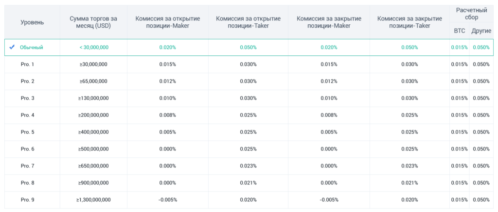 комиссия на фьючерсы
