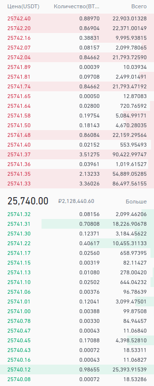 биржевой стакан