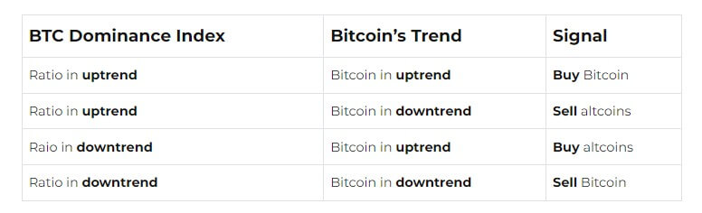 график биткоина