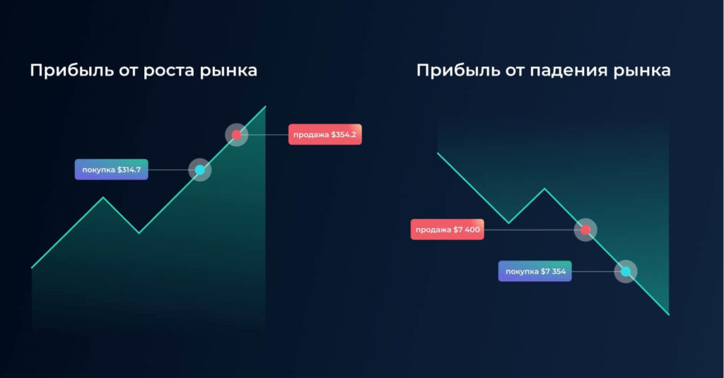 хеджирование криптовалют