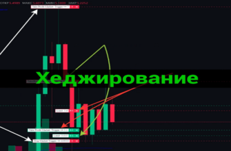 хеджирование сделок