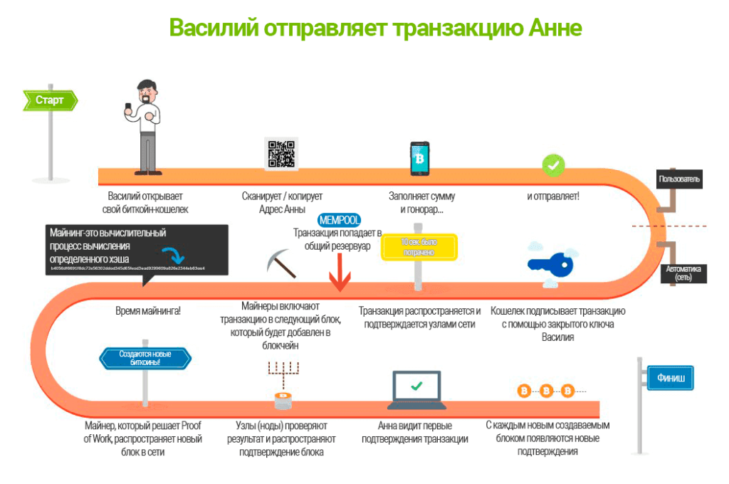 схема мемпула