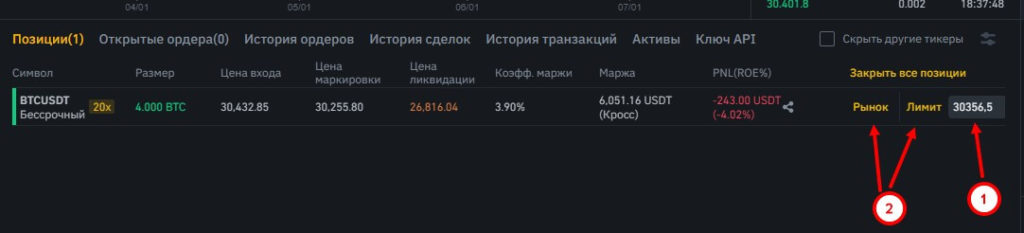 закрытие позиции