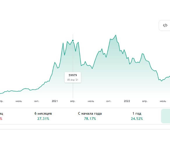 биткоин апрель 2021