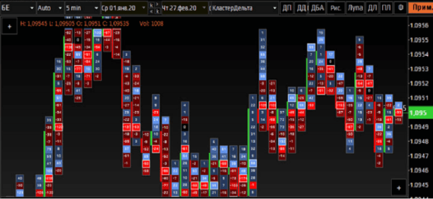 кластерный анализ