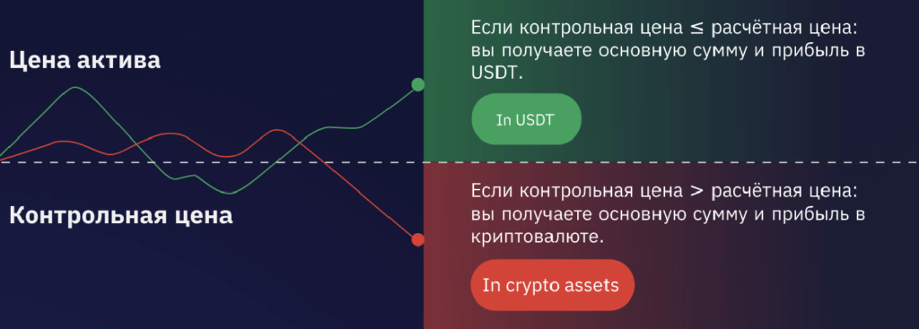 расчет доходности