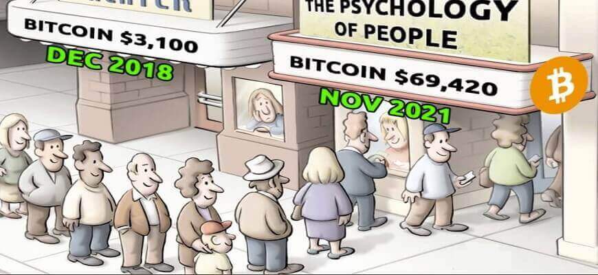 стоимость биткоина