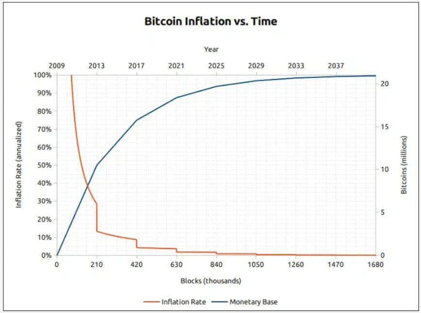 цена биткоина