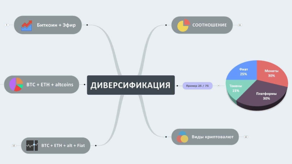 диверсификация