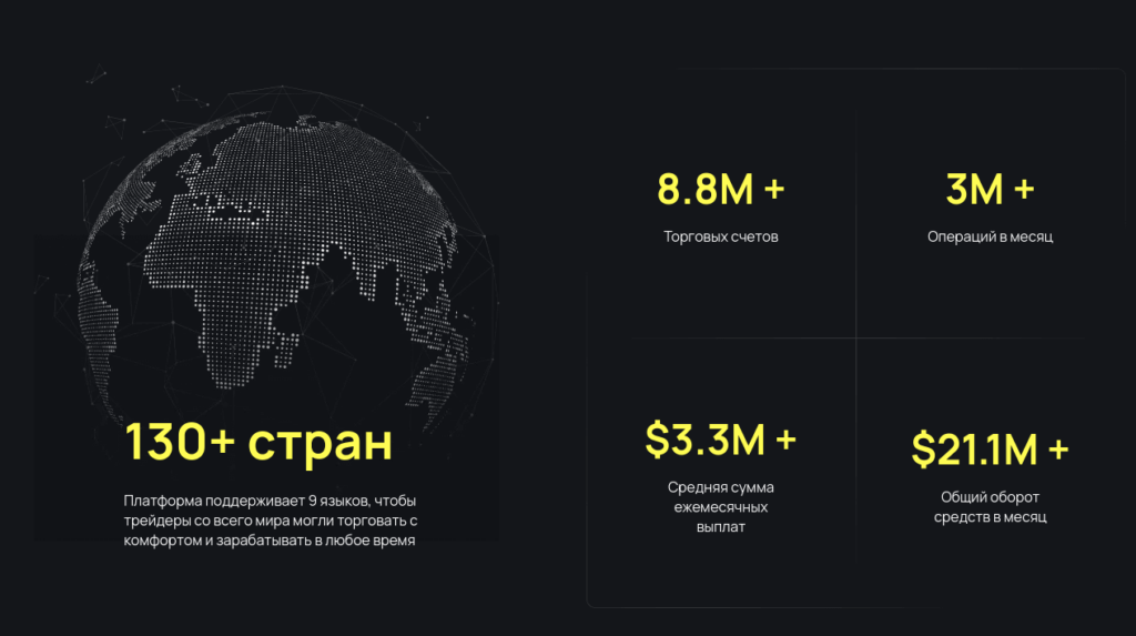 география трейдеров