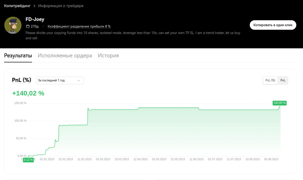 инфо о трейдере