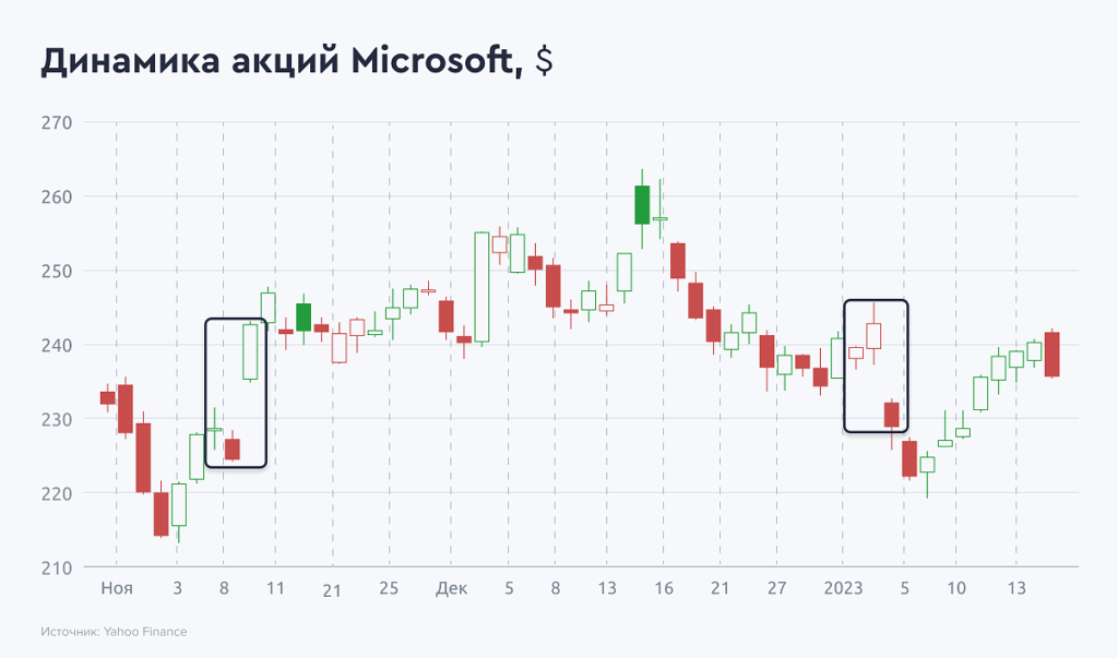 торговый геп
