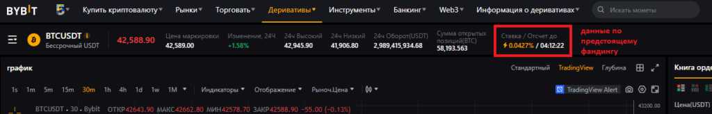 данные по фандингу