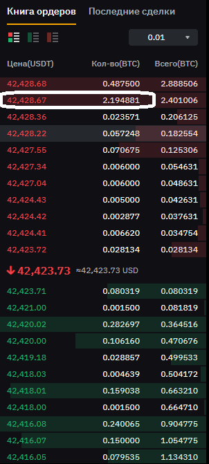 книга ордеров