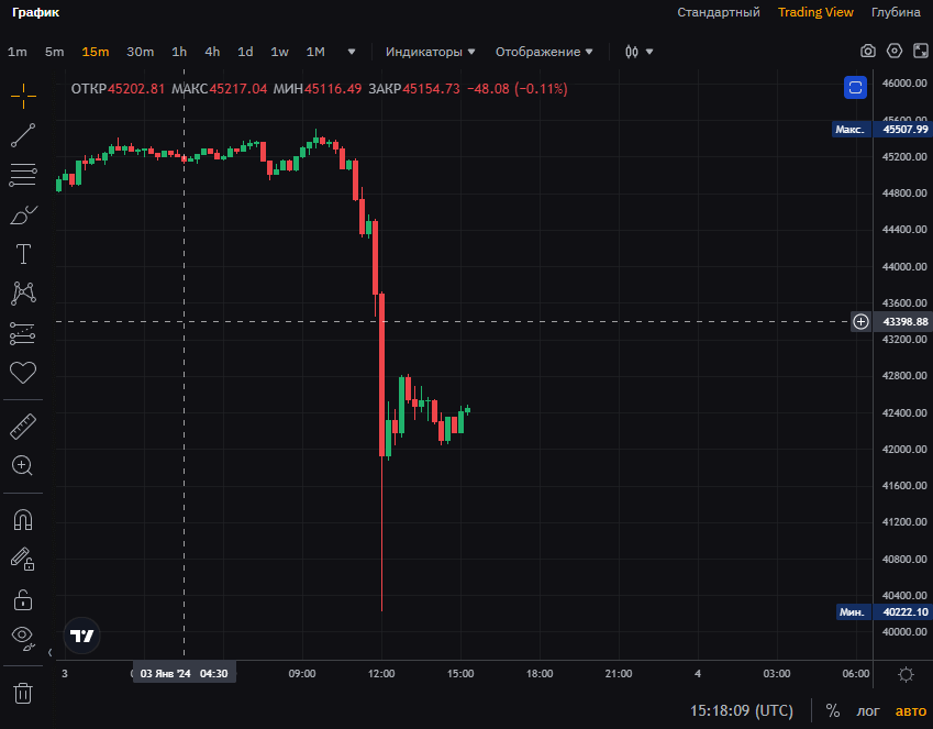 пример торговли