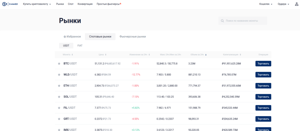 активы биржи