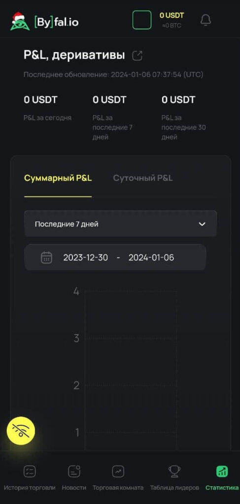 деривативы байфалио