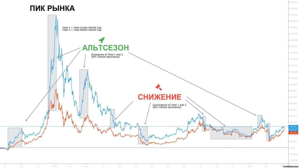 период альтсезона