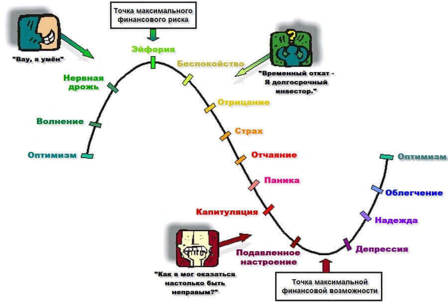 психология инвестора