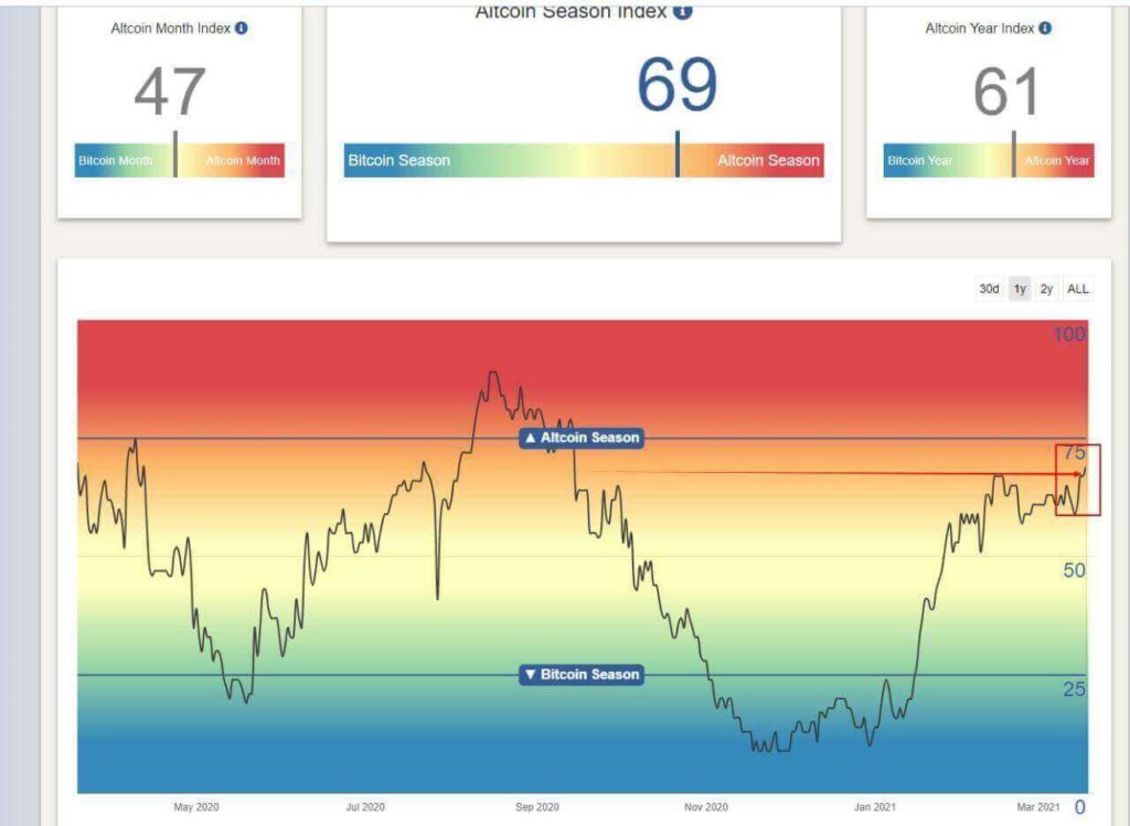 расчет индекса