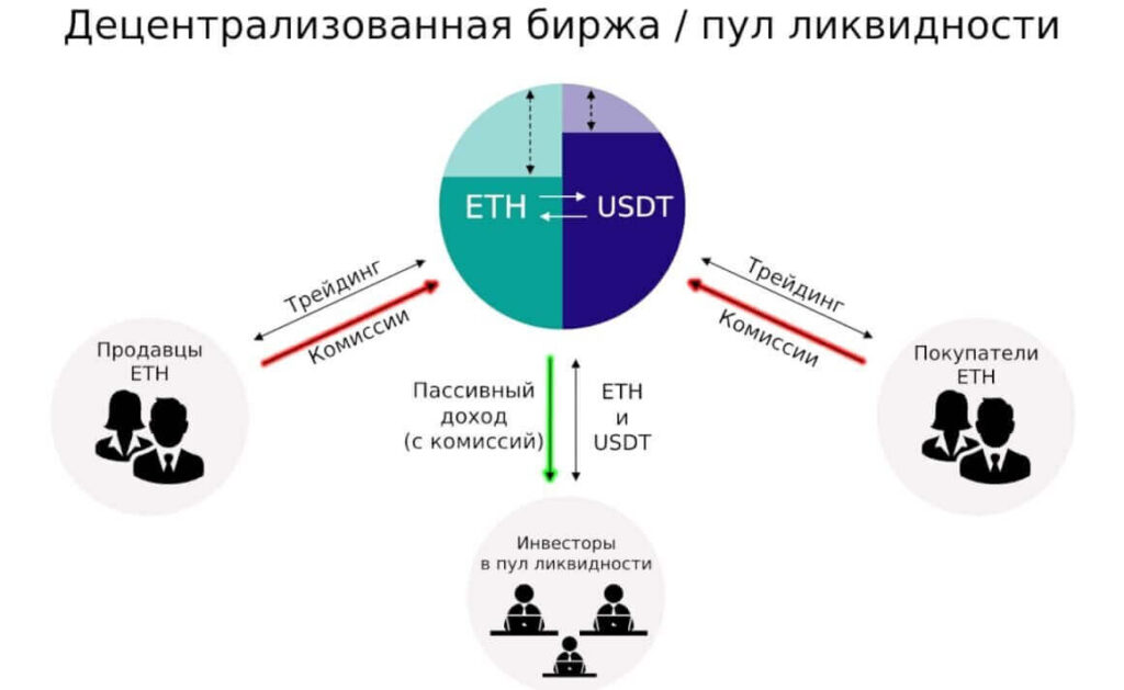 что такое пул