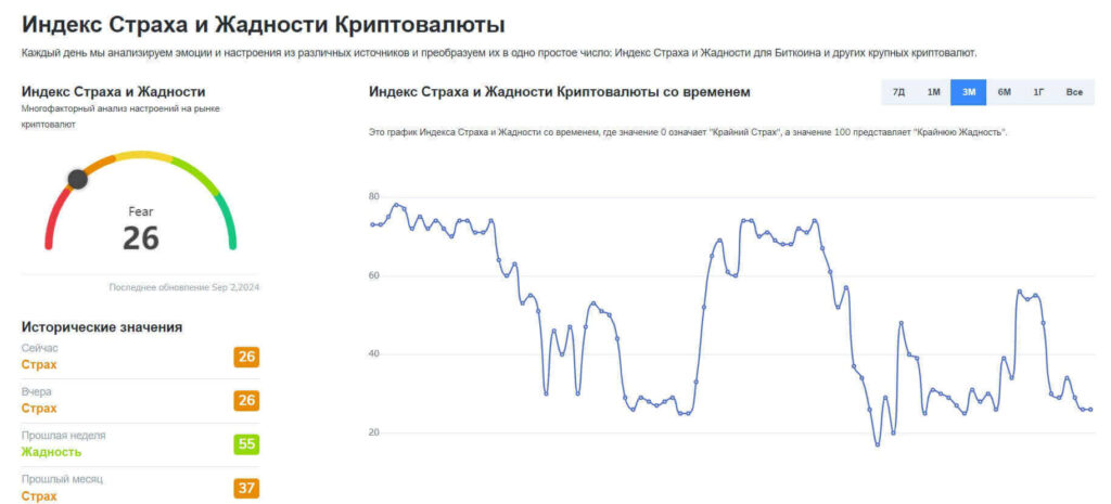 индекс страха и жадности