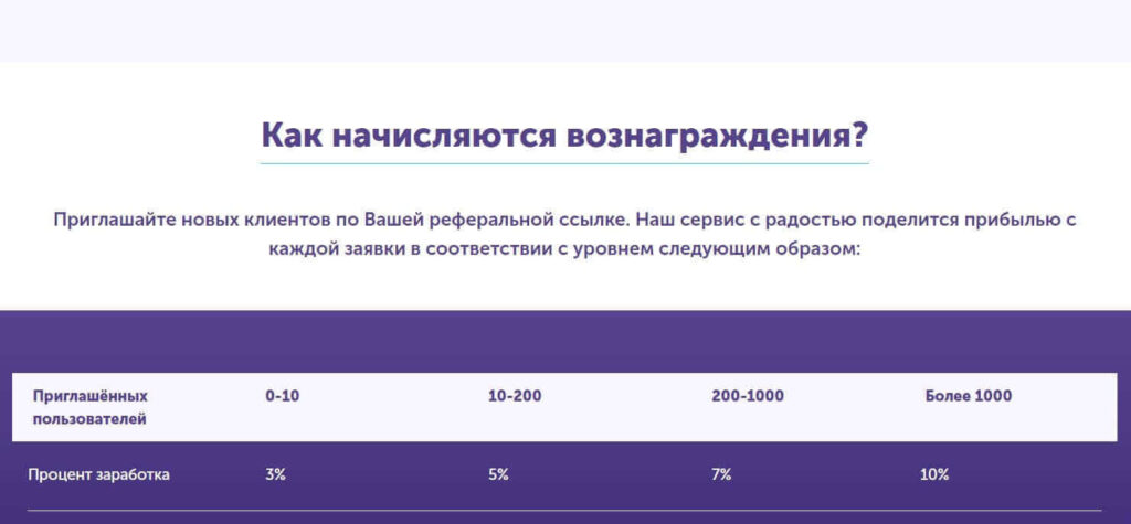 партнерка абцобмен