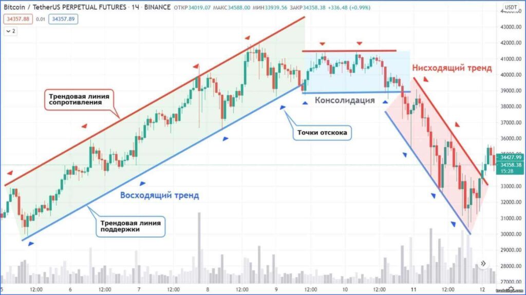 инструменты для торговли