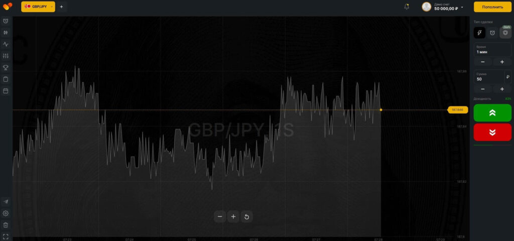 платформа bintrade