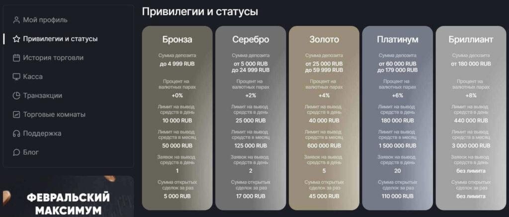 привилегии бинтрейд