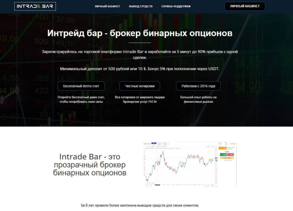 сайт интрейд бар