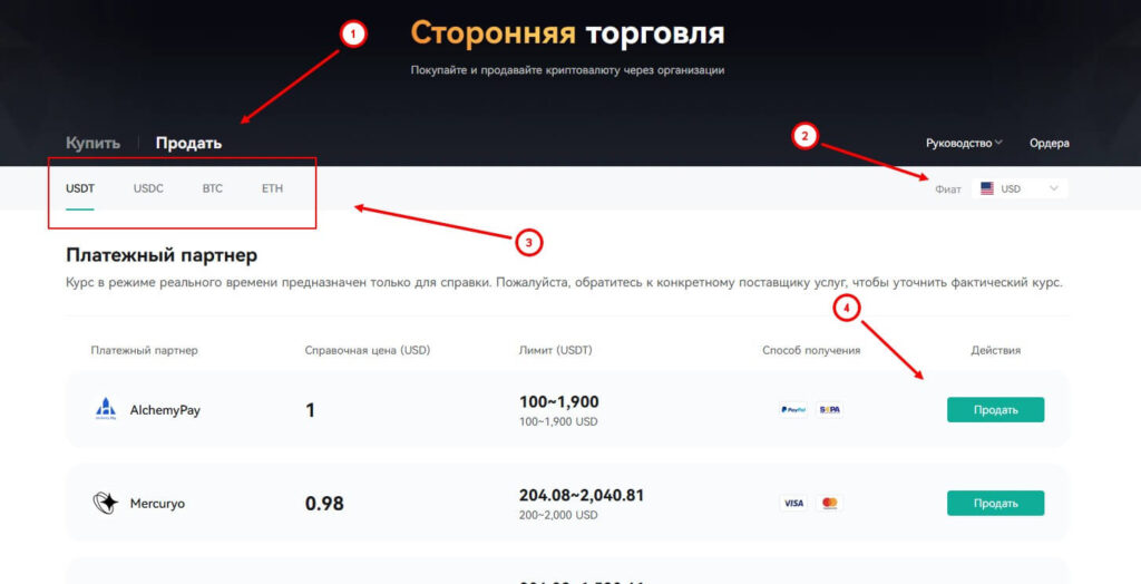 продать крипту