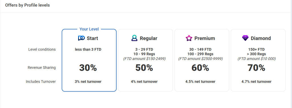 partner program pocket option