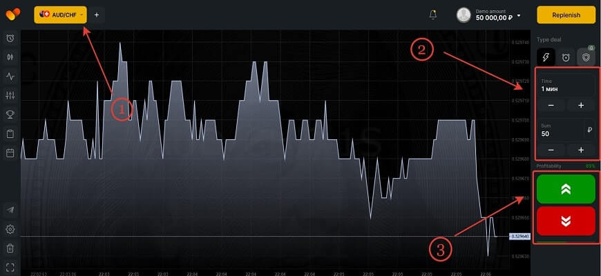 Trading on the demo account